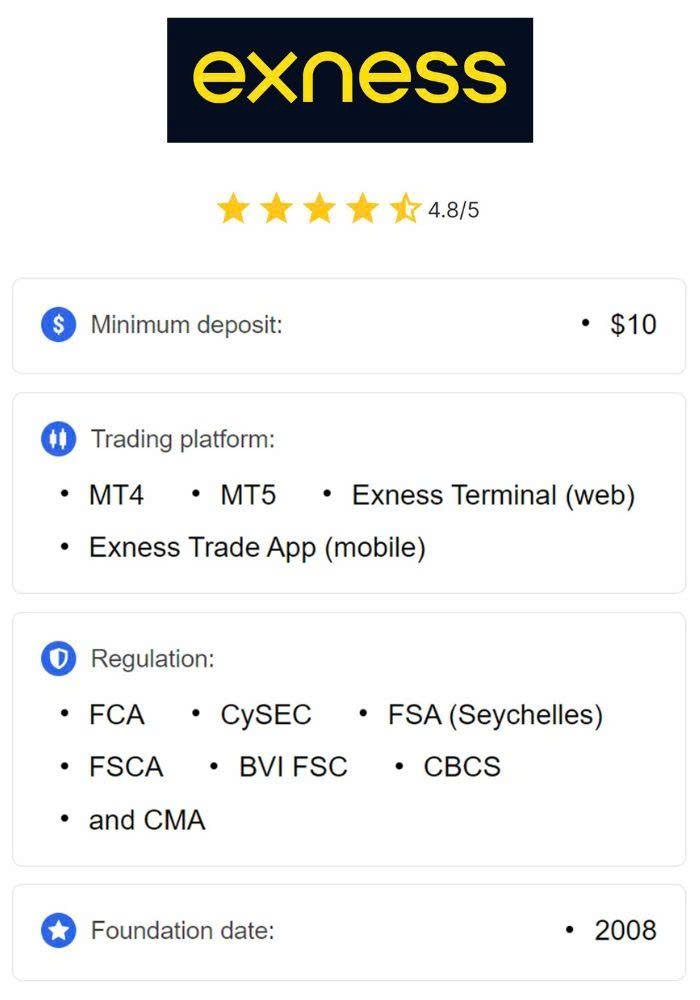 The Ultimate Guide to Trading with Exness ECN Account 1