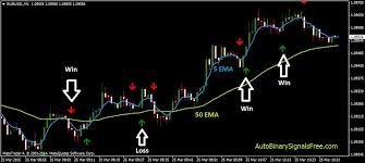 Unlocking Profits The Best Candlestick Patterns for Binary Trading Unlocking Profits The Best Candlestick Patterns for Binary Trading